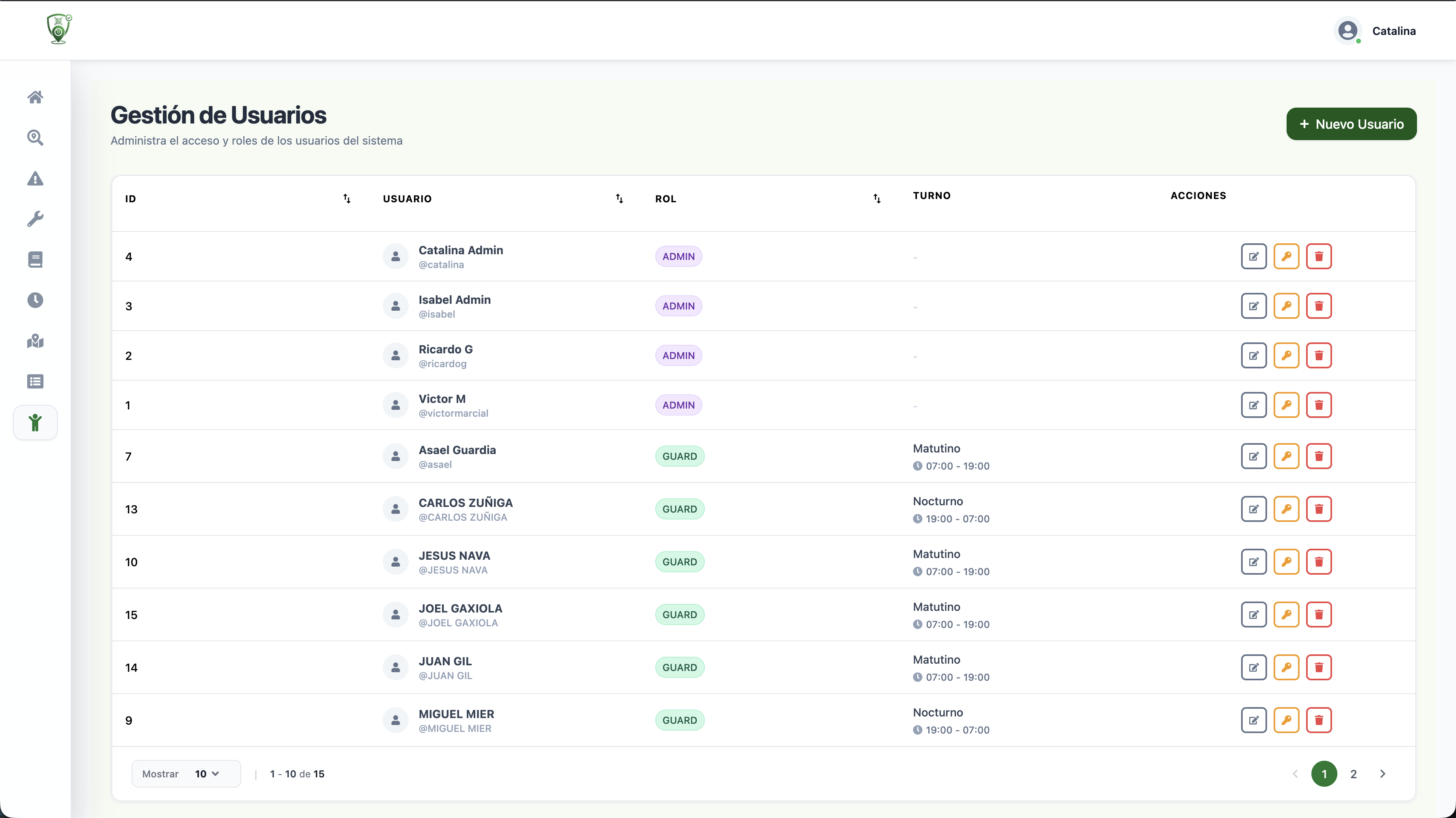 Directorio de Guardias